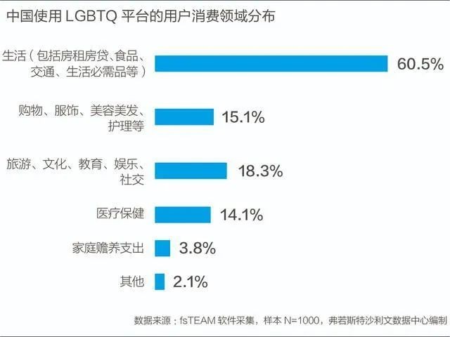 同性社交第一股Blued上市:一个从1到4900万的创业故事